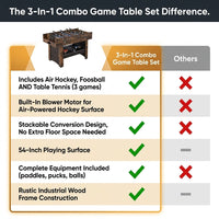 3-In-1 Combo Game Table Set, 54 In. Air Hockey Table, Multi Combination Table with Air Hockey, Ping Pong, Foosball — Comparison