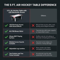 5 Ft. Air Hockey Table with Led Electronic Scorer — Comparison