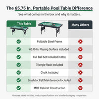 65.75 In. Green Portable Pool Table Game Billiard Table - Includes Full Set of Balls 1 Brush 1 Triangle Rack 2 Chalk — Comparison