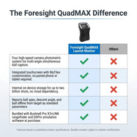 Foresight QuadMAX Launch Monitor — Comparison