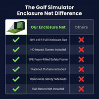 Golf Simulator Enclosure Net 10X8Ft Golf Practice Simulator with HD Impact Screen Kit & Sturdy EPE Foam-Filled Frame Golfs Cage Net with Safety Side Nets for Home Indoor Setup — Comparison